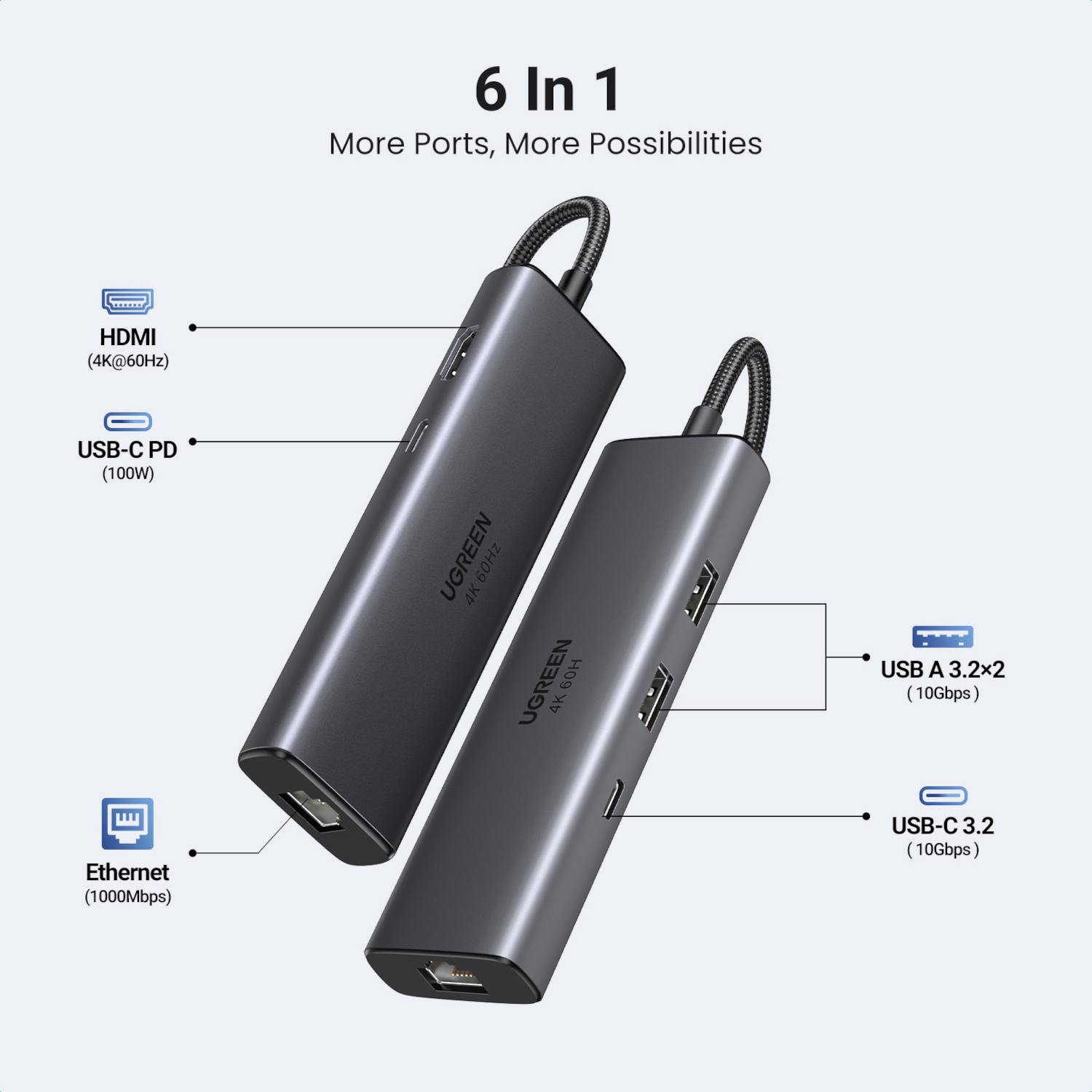 UGREEN CM512 6-in-1 USB Type-C Docking Station - Image 2