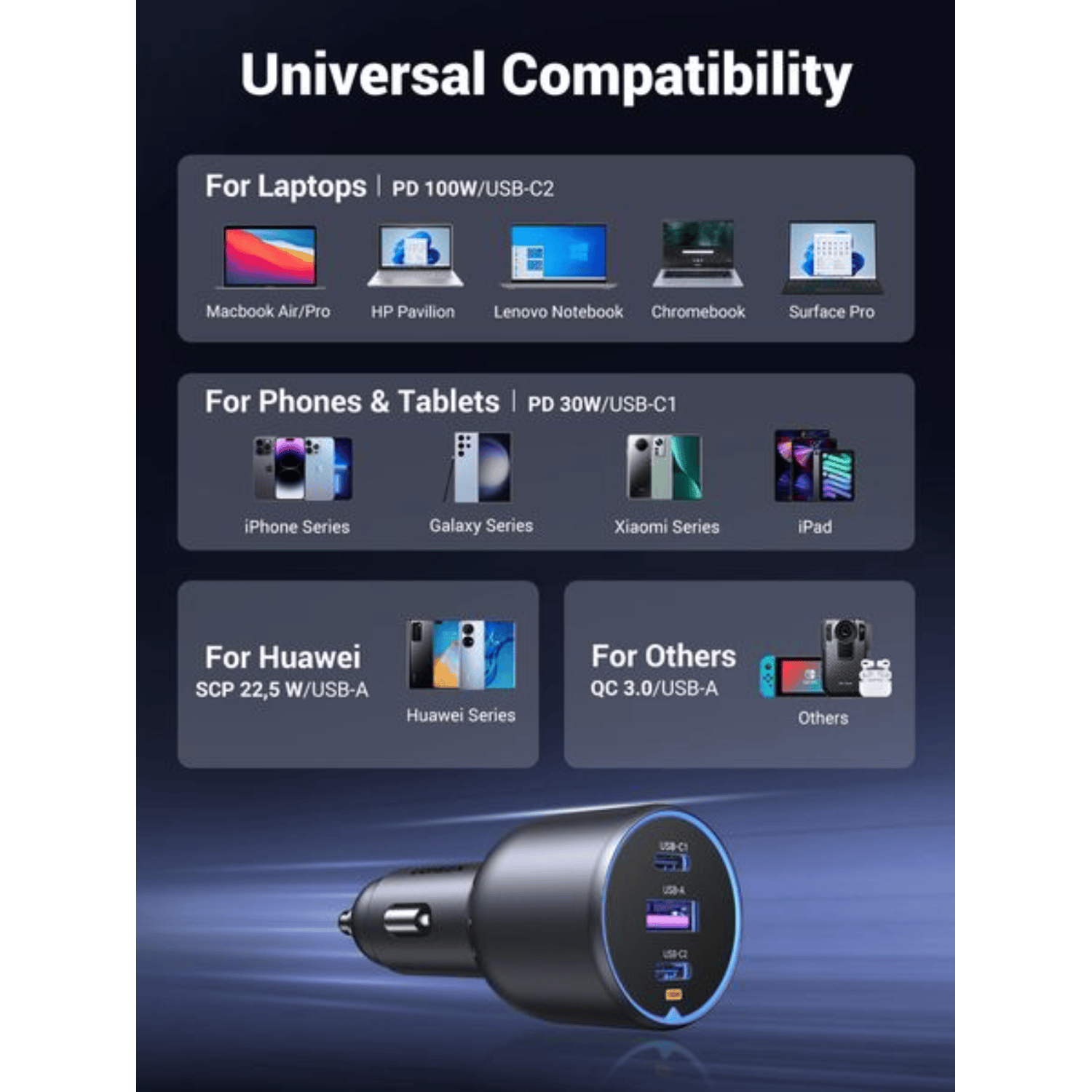UGREEN 130W USB-C 3-port Car Charger - Image 10